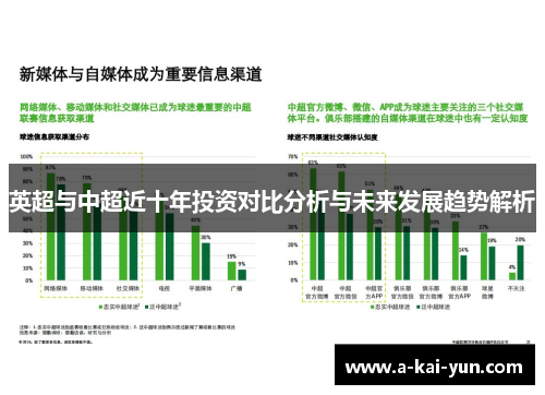 英超与中超近十年投资对比分析与未来发展趋势解析 英超与中超近十年投资对比分析与未来发展趋势解析