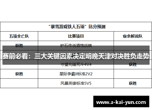 赛前必看：三大关键因素决定明晚天津对决胜负走势