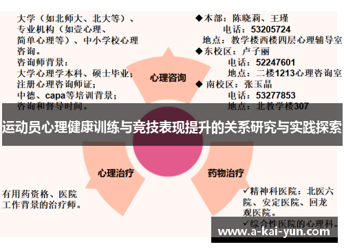 运动员心理健康训练与竞技表现提升的关系研究与实践探索