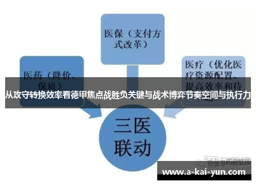 从攻守转换效率看德甲焦点战胜负关键与战术博弈节奏空间与执行力 从攻守转换效率看德甲焦点战胜负关键与战术博弈节奏空间与执行力