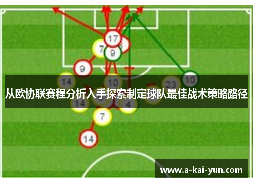 从欧协联赛程分析入手探索制定球队最佳战术策略路径 从欧协联赛程分析入手探索制定球队最佳战术策略路径