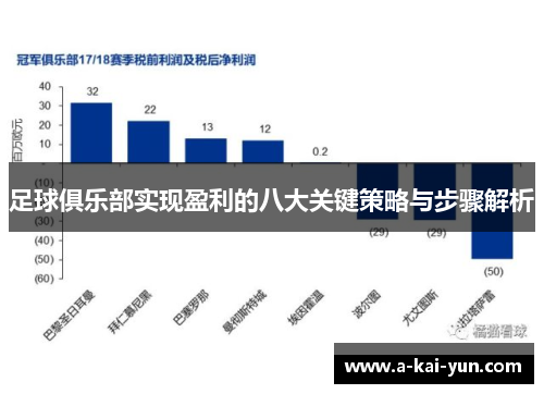 足球俱乐部实现盈利的八大关键策略与步骤解析 足球俱乐部实现盈利的八大关键策略与步骤解析