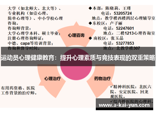 运动员心理健康教育:提升心理素质与竞技表现的双重策略 运动员心理健康教育:提升心理素质与竞技表现的双重策略