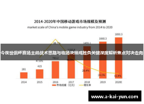 今夜世俱杯赛场主帅战术思路与临场决策成胜负关键深度解析焦点对决走向 今夜世俱杯赛场主帅战术思路与临场决策成胜负关键深度解析焦点对决走向