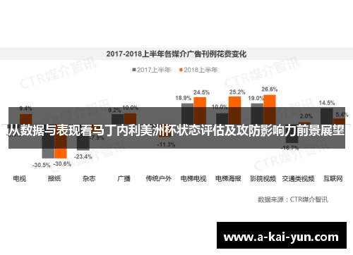 从数据与表现看马丁内利美洲杯状态评估及攻防影响力前景展望
